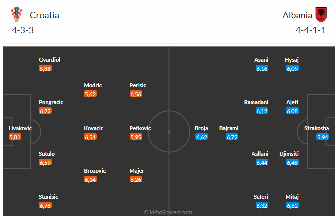 Nhận định Croatia vs Albania (20h00 ngày 1906) Không còn đường lùi 3