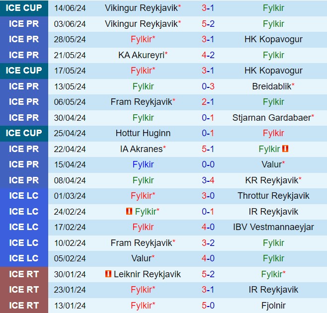 Nhận định Fylkir vs Vestri 1h00 ngày 196 (VĐQG Iceland 2024) 2