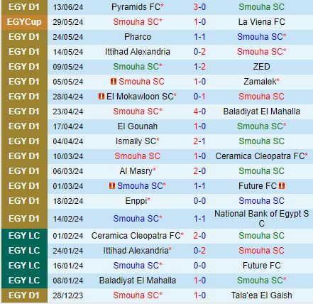 Nhận định Smouha vs El Dakhleya 20h00 ngày 186 (VĐQG Ai Cập 202324) 2