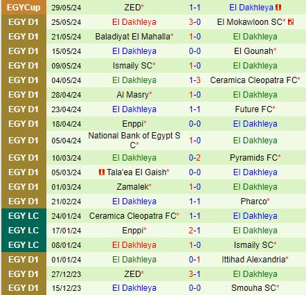 Nhận định Smouha vs El Dakhleya 20h00 ngày 186 (VĐQG Ai Cập 202324) 3