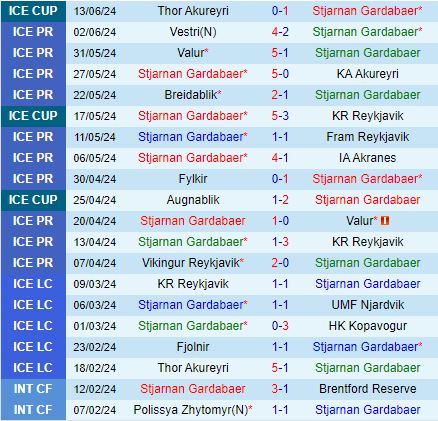 Nhận định Stjarnan vs Hafnarfjordur 2h15 ngày 196 (VĐQG Iceland 2024) 2