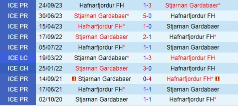 Nhận định Stjarnan vs Hafnarfjordur 2h15 ngày 196 (VĐQG Iceland 2024) 1