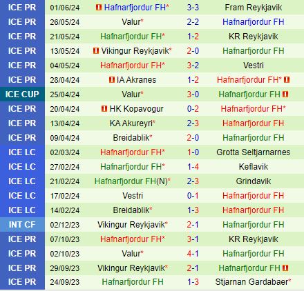 Nhận định Stjarnan vs Hafnarfjordur 2h15 ngày 196 (VĐQG Iceland 2024) 3