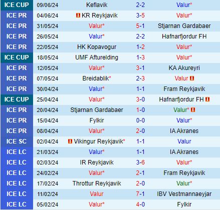 Nhận định Valur vs Vikingur Reykjavik 3h15 ngày 196 (VĐQG Iceland 2024) 2