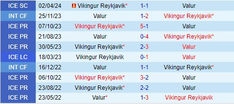 Nhận định Valur vs Vikingur Reykjavik 3h15 ngày 196 (VĐQG Iceland 2024) 1