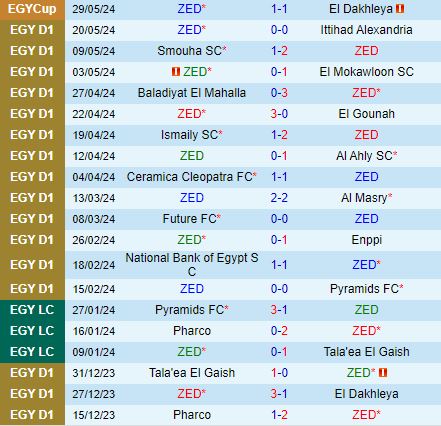 Nhận định ZED vs Pharco 23h00 ngày 186 (VĐQG Ai Cập 202324) 2