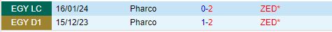Nhận định ZED vs Pharco 23h00 ngày 186 (VĐQG Ai Cập 202324) 1