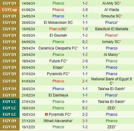 Nhận định ZED vs Pharco 23h00 ngày 186 (VĐQG Ai Cập 202324) 3