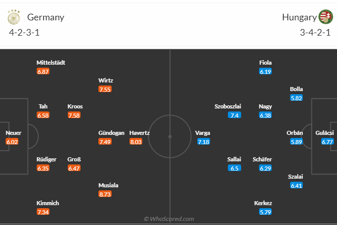 duc vs Hungary