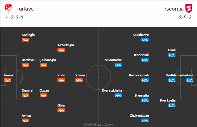 Tho Nhi Ky vs Georgia 