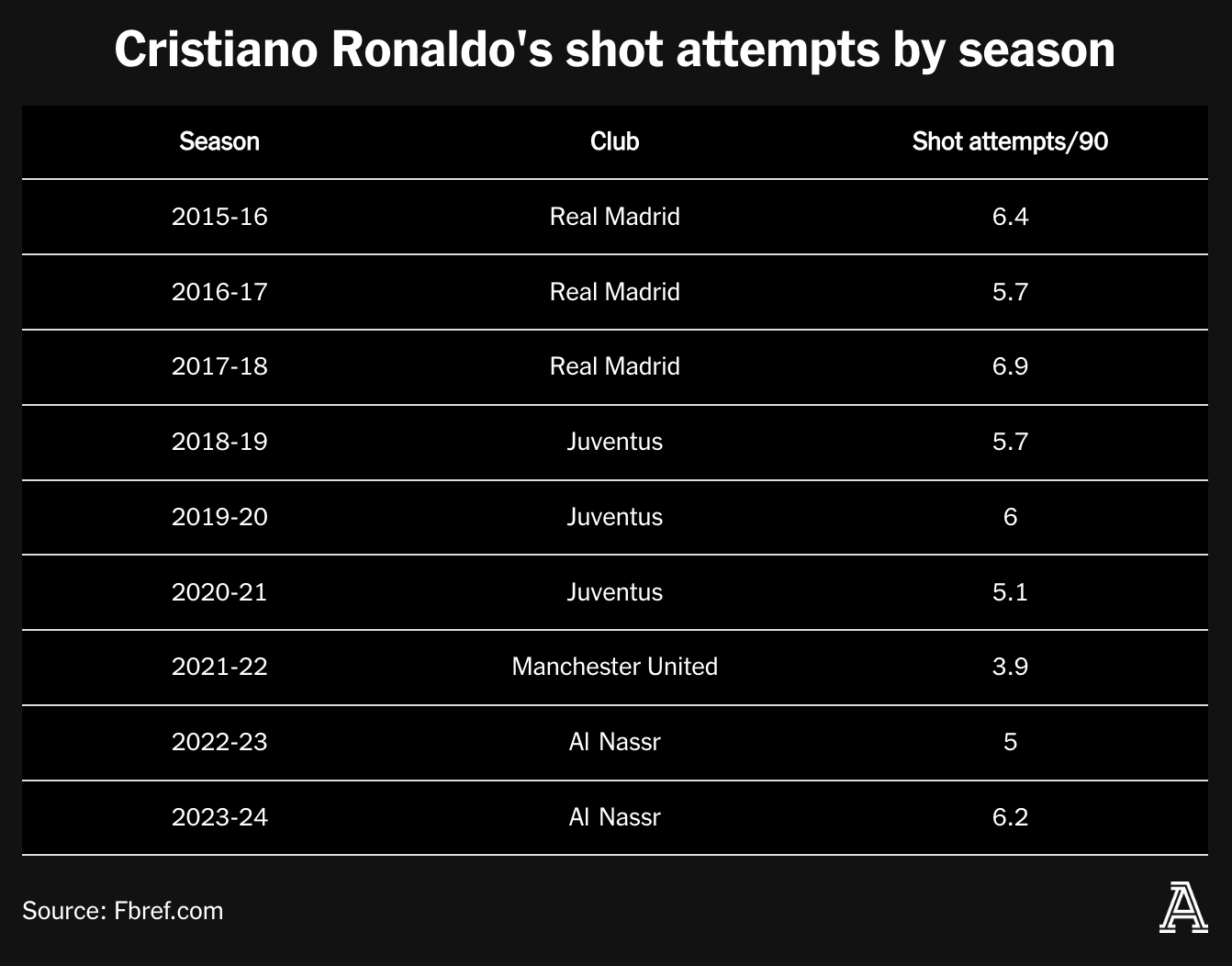 Chúng ta sẽ được thấy một Cristiano Ronaldo như thế nào ở Euro 2024 3