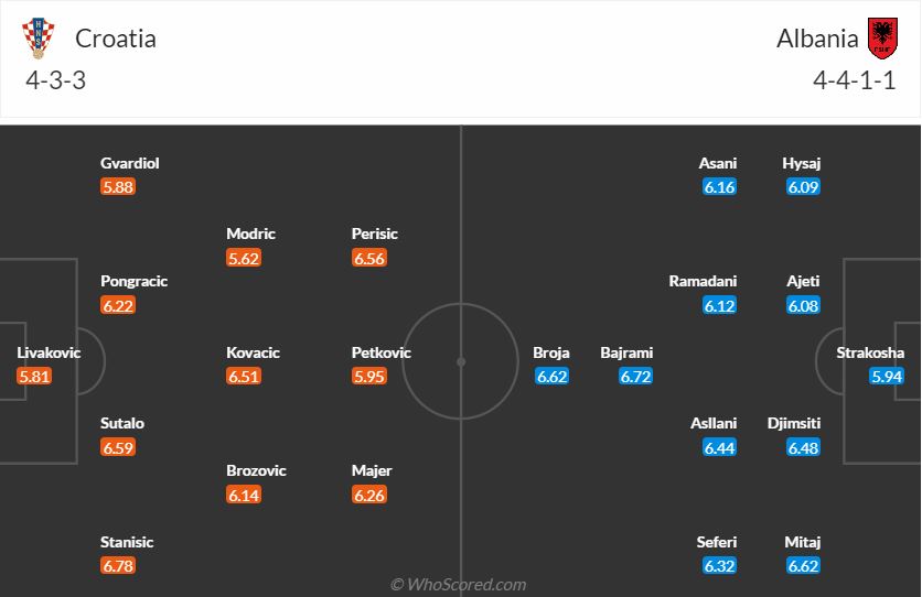 Đội hình dự kiến Croatia vs Albania ngày 196 (Bảng B Euro 2024) 1