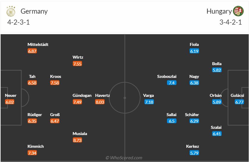 Đội hình dự kiến Đức vs Hungary ngày 196 (Bảng A Euro 2024) 1