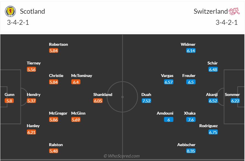 Thông tin trước trận đấu Scotland vs Thụy Sĩ (Bảng A Euro 2024) ngày 206 1