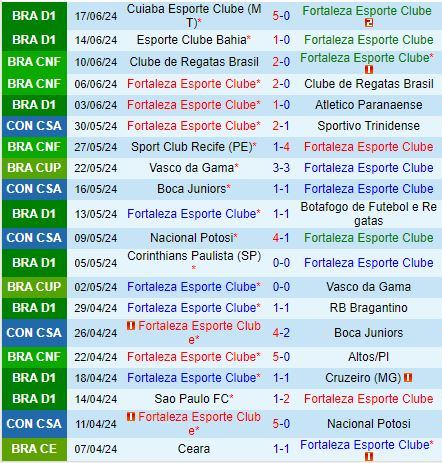 Nhận định Fortaleza vs Gremio 6h00 ngày 206 (VĐQG Brazil 2024) 2