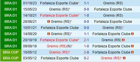 Nhận định Fortaleza vs Gremio 6h00 ngày 206 (VĐQG Brazil 2024) 1