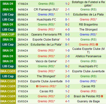 Nhận định Fortaleza vs Gremio 6h00 ngày 206 (VĐQG Brazil 2024) 3