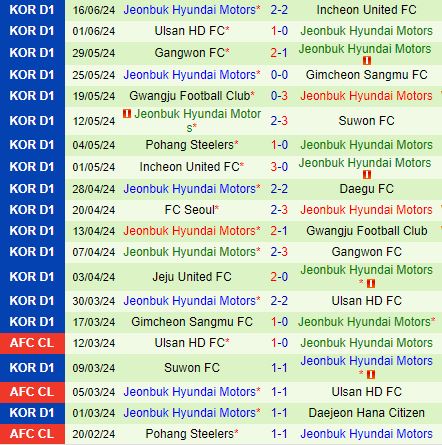 Nhận định Gimpo vs Jeonbuk 17h00 ngày 196 (Cúp quốc gia Hàn Quốc 2024) 2