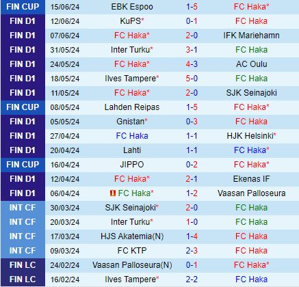 Nhận định Haka vs Inter Turku 1h00 ngày 206 (VĐQG Phần Lan 2024) 2