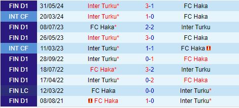 Nhận định Haka vs Inter Turku 1h00 ngày 206 (VĐQG Phần Lan 2024) 1