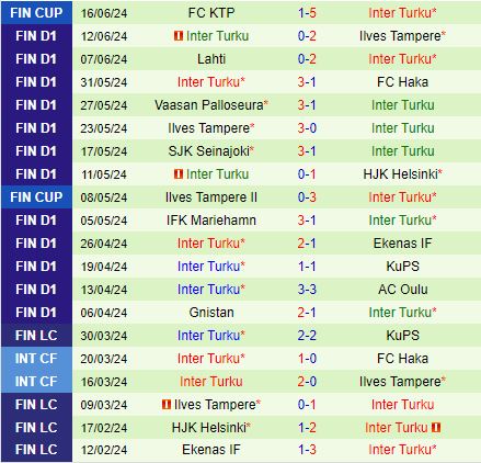 Nhận định Haka vs Inter Turku 1h00 ngày 206 (VĐQG Phần Lan 2024) 3