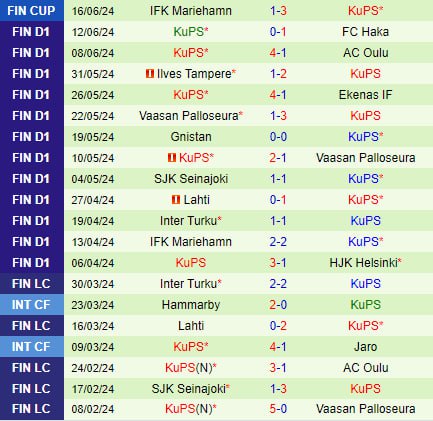 Nhận định HJK Helsinki vs KuPS 1h00 ngày 206 (VĐQG Phần Lan 2024) 3