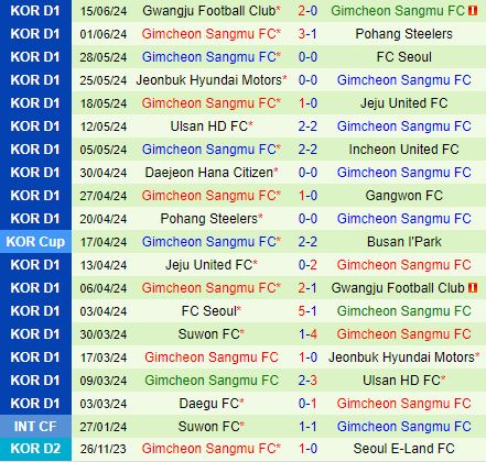 Nhận định Incheon vs Gimcheon Sangmu 17h00 ngày 196 (Cúp quốc gia Hàn Quốc 2024) 3