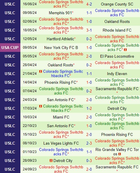 Nhận định Las Vegas Lights vs Colorado Springs 9h30 ngày 196 (Hạng Nhất Mỹ) 3