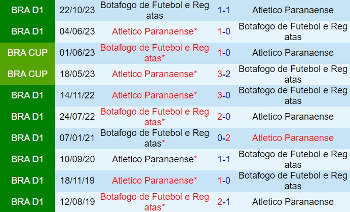 Nhận định Botafogo FR vs Paranaense 5h00 ngày 206 (VĐQG Brazil 2024) 1