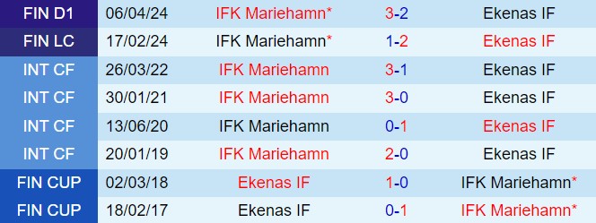 Nhận định EIF vs IFK Mariehamn 1h00 ngày 206 (VĐQG Phần Lan 2024) 1