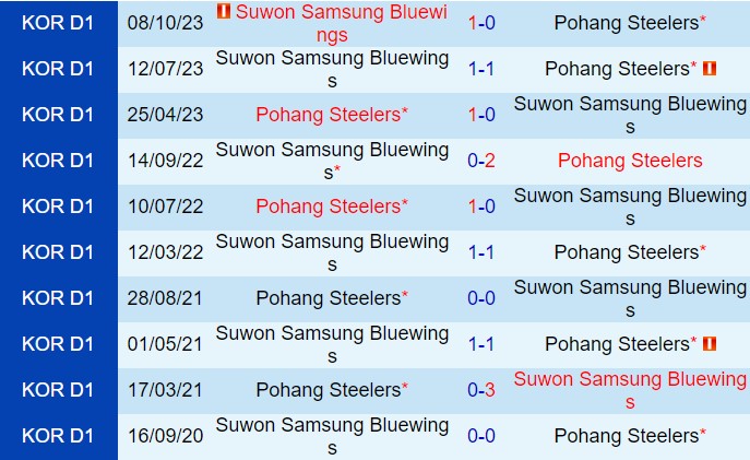 Nhận định Pohang Steelers vs Suwon Bluewings 17h00 ngày 196 (Cúp quốc gia Hàn Quốc 2024) 1