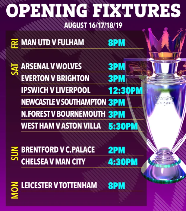 Lịch thi đấu vòng 1 Premier League 202425 MU gặp Fulham, Man City đại chiến Chelsea 1 Lịch thi đấu vòng 1 Premier League 202425 MU gặp Fulham, Man City đại chiến Chelsea 1