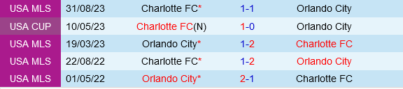 Charlotte vs Orlando