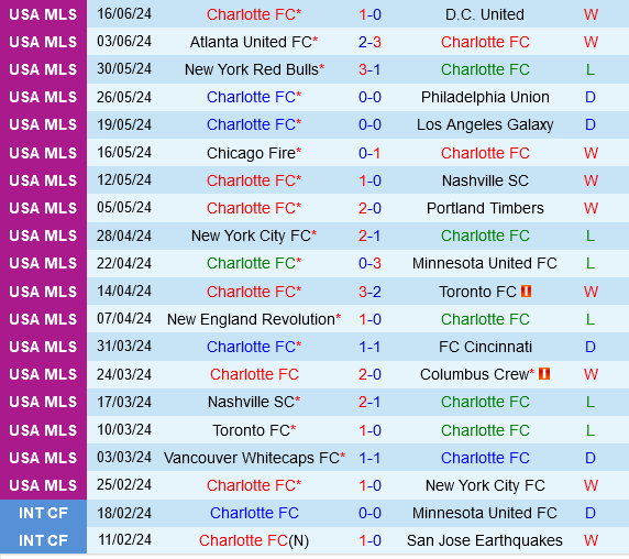 Charlotte vs Orlando