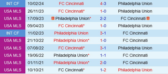 Cincinnati vs Philadelphia Union