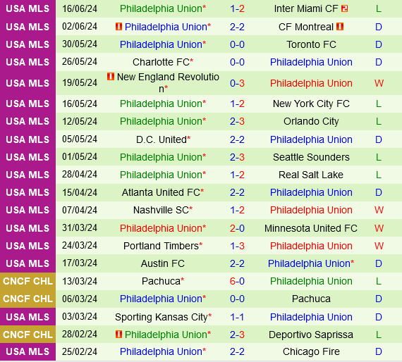 Cincinnati vs Philadelphia Union