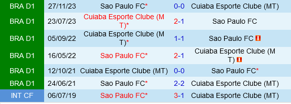 Sao Paulo vs Cuiaba