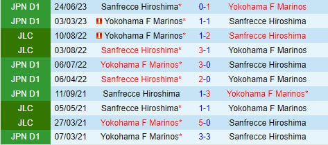 Nhận định Yokohama Marinos vs Sanfrecce Hiroshima 17h00 ngày 196 (VĐQG Nhật Bản 2024) 1 Nhận định Yokohama Marinos vs Sanfrecce Hiroshima 17h00 ngày 196 (VĐQG Nhật Bản 2024) 1