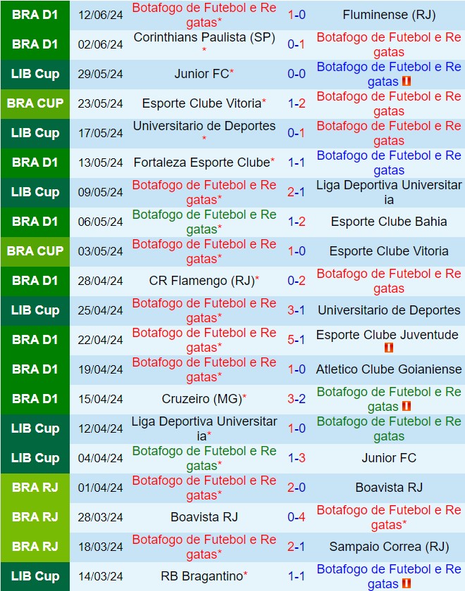 Nhận định Botafogo FR vs Paranaense 5h00 ngày 206 (VĐQG Brazil 2024) 2