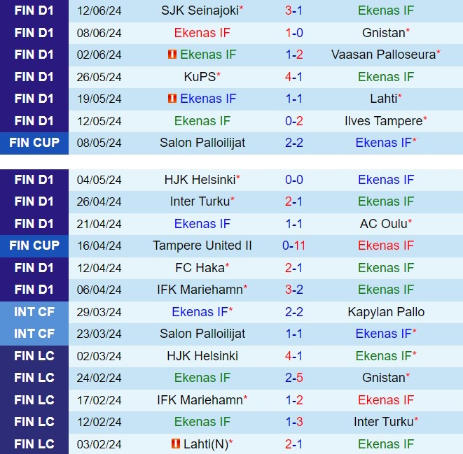 Nhận định EIF vs IFK Mariehamn 1h00 ngày 206 (VĐQG Phần Lan 2024) 2