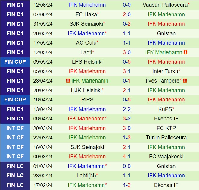 Nhận định EIF vs IFK Mariehamn 1h00 ngày 206 (VĐQG Phần Lan 2024) 3