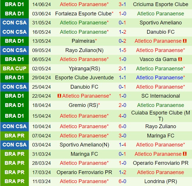 Nhận định Botafogo FR vs Paranaense 5h00 ngày 206 (VĐQG Brazil 2024) 3