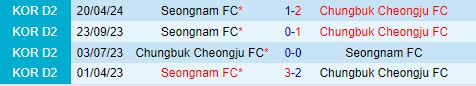 Nhận định Seongnam vs Cheongju 17h00 ngày 196 (Cúp quốc gia Hàn Quốc 2024) 1