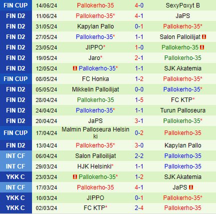 Nhận định TPS vs PK-35 Helsinki 23h00 ngày 196 (Hạng 2 Phần Lan 2024) 3
