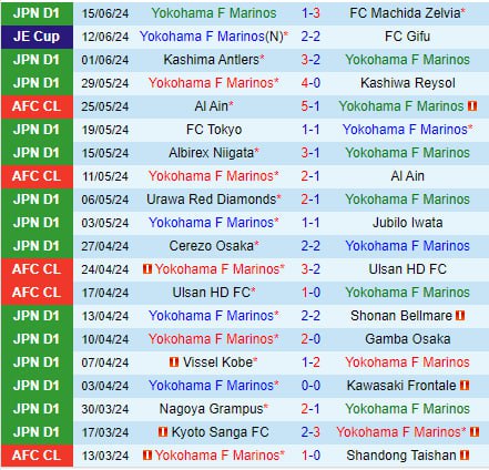 Nhận định Yokohama Marinos vs Sanfrecce Hiroshima 17h00 ngày 196 (VĐQG Nhật Bản 2024) 2 Nhận định Yokohama Marinos vs Sanfrecce Hiroshima 17h00 ngày 196 (VĐQG Nhật Bản 2024) 2