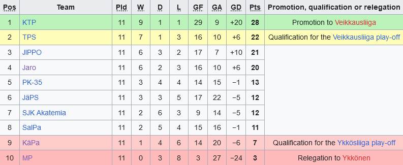 bxh hang 2 phan lan bxh hang 2 phan lan