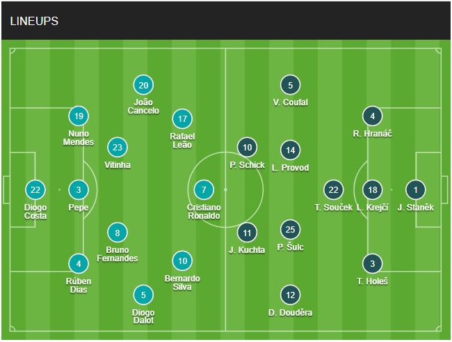 doi hinh Bo dao Nha vs Sec chinh thuc 19/6/2024