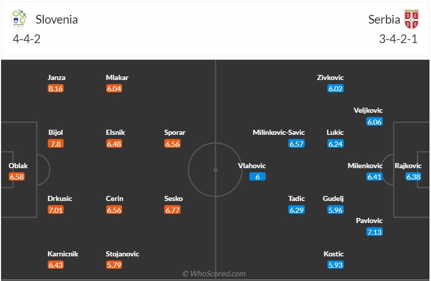 Đội hình dự kiến Slovenia vs Serbia ngày 206 (Bảng C Euro 2024) 1