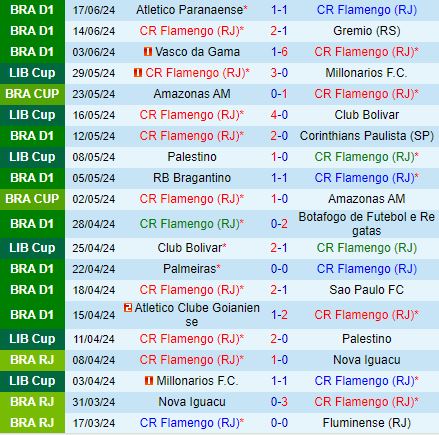Nhận định Flamengo vs Bahia 6h00 ngày 216 (VĐQG Brazil 2024) 2