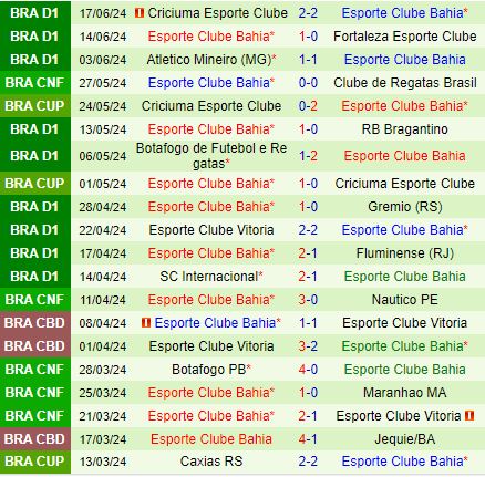 Nhận định Flamengo vs Bahia 6h00 ngày 216 (VĐQG Brazil 2024) 3